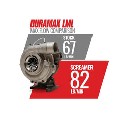 2011-2016 Duramax LML BD Screamer Turbo (1045830) - BD Diesel