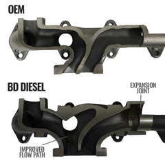 2013-2018 Cummins 6.7L Cab & Chassis BD Diesel Exhaust Manifold (1045968) - BD Diesel