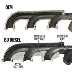 2013-2018 Cummins 6.7L Cab & Chassis BD Diesel Exhaust Manifold (1045968) - BD Diesel