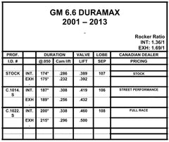 Colt Cams Stage 2 & 3 Camshaft GM Duramax 6.6L - Colt Cams